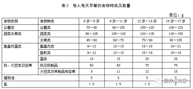 学校营养指南_幼儿园营养指南_《学生餐营养指南》