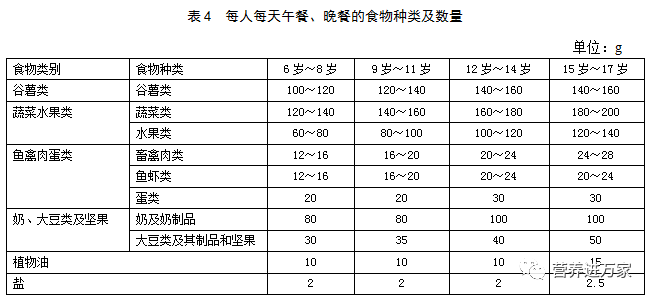 学校营养指南_《学生餐营养指南》_幼儿园营养指南