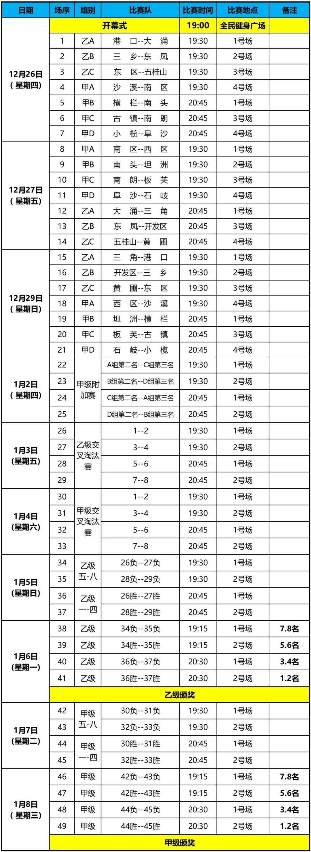 中山篮球历届冠军是谁_中山篮球历届冠军是哪个队_中山篮球历届冠军是谁呀