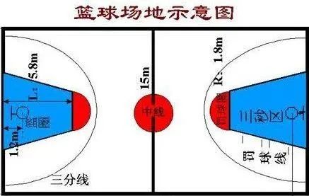 篮球后卫过半场_半场篮球后卫跑位规则是什么_后卫篮球半场规则跑位是多少