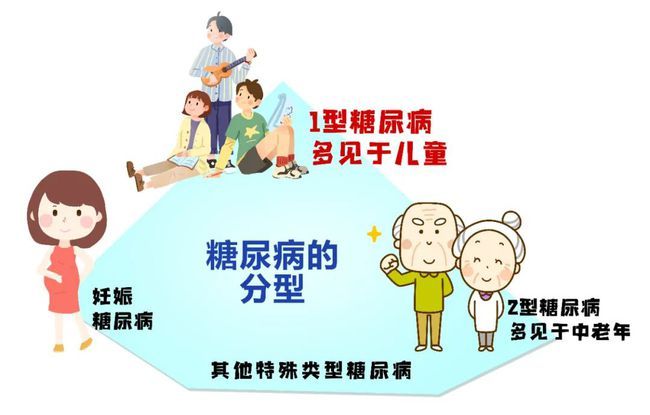 无氧运动糖_有氧运动会消耗糖原吗_糖人有氧运动